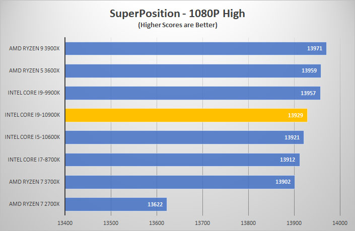 i9 10900k sp 1080p high