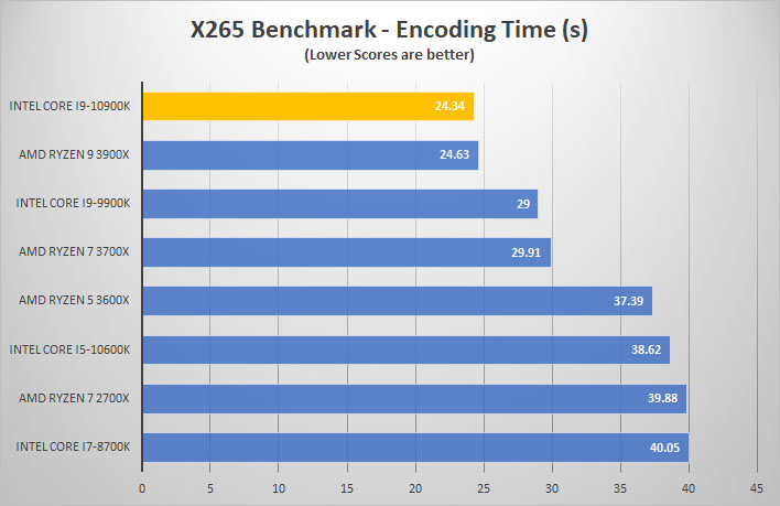 i9 10900k