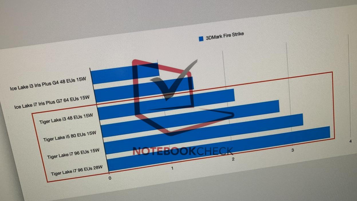 Intel ice lake notebook CPU graphics 3DMark Fire Strike