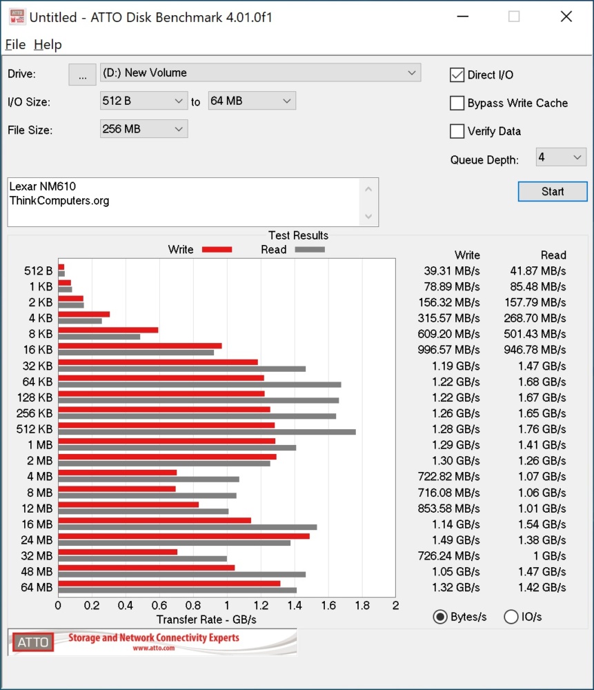 lexar nm 610 atto