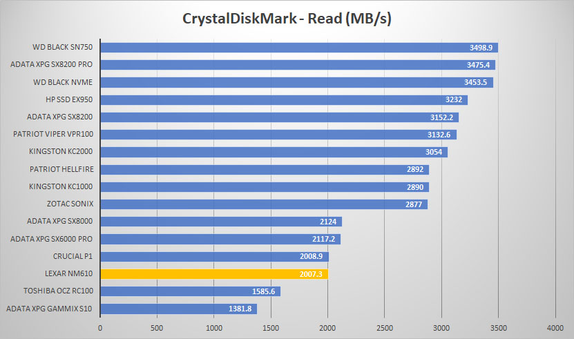 lexar nm610 crystal read graph