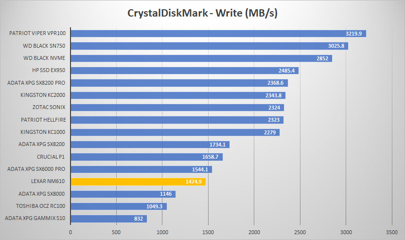 lexar nm610 crystal write graph
