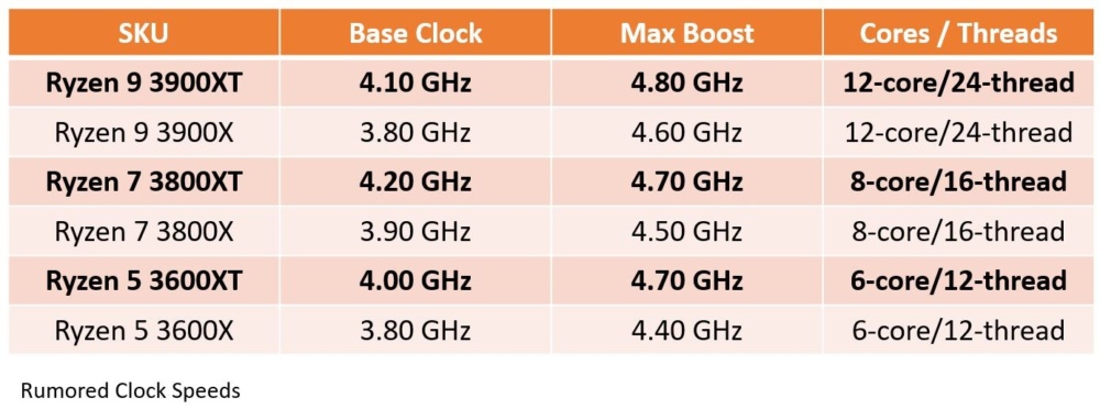matissee refresh clock speeds