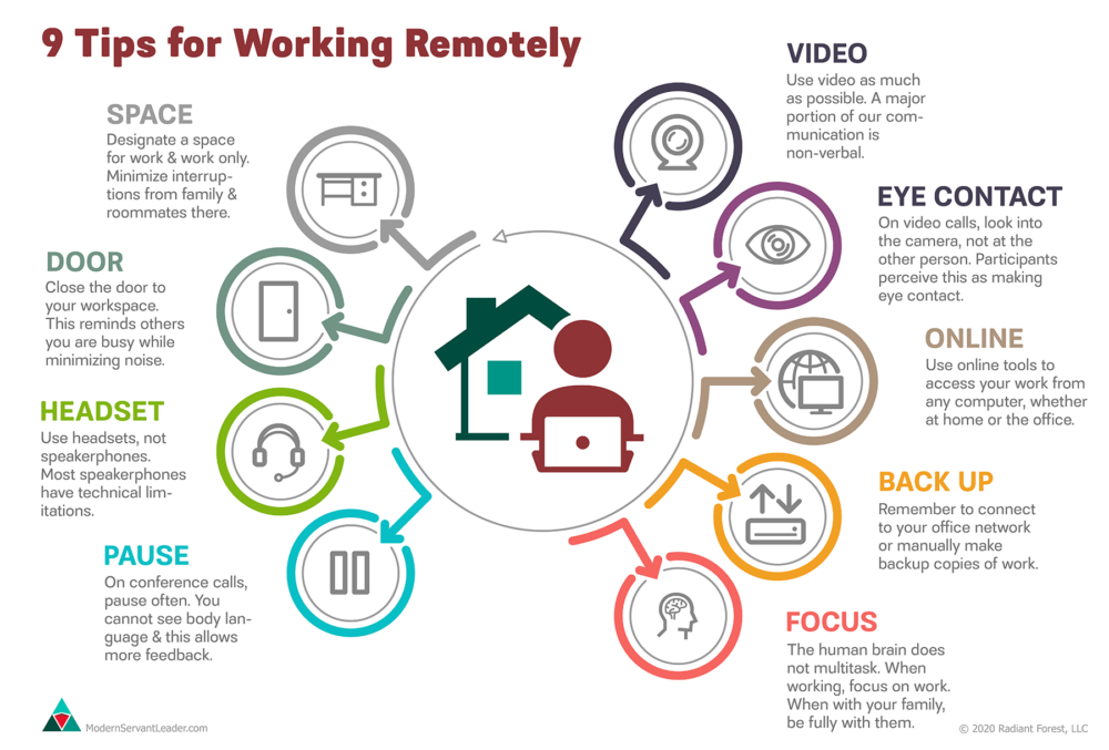 working remotely