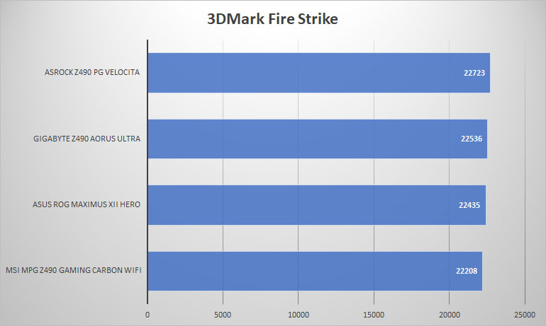 z490 3dmark fire