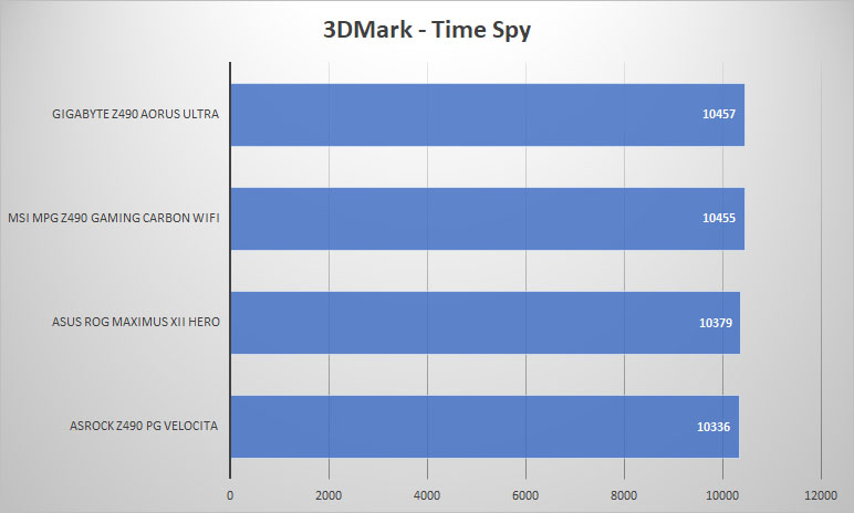 z490 3dmark time