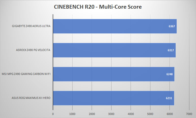 z490 cine