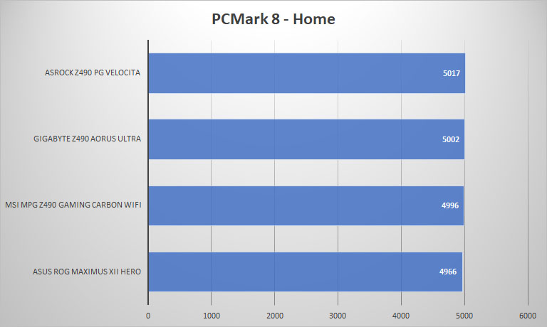 z490 pcmark8 home