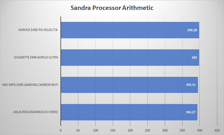 z490 pcmark8 sandra proc
