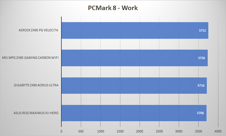z490 pcmark8 work