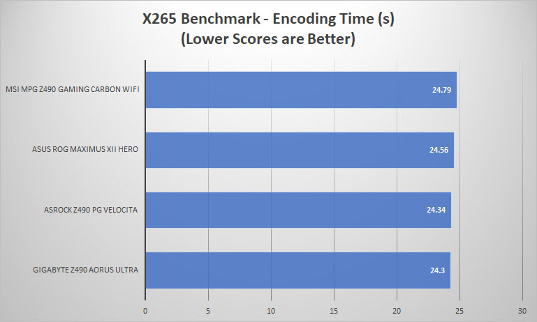 z490 pcmark8
