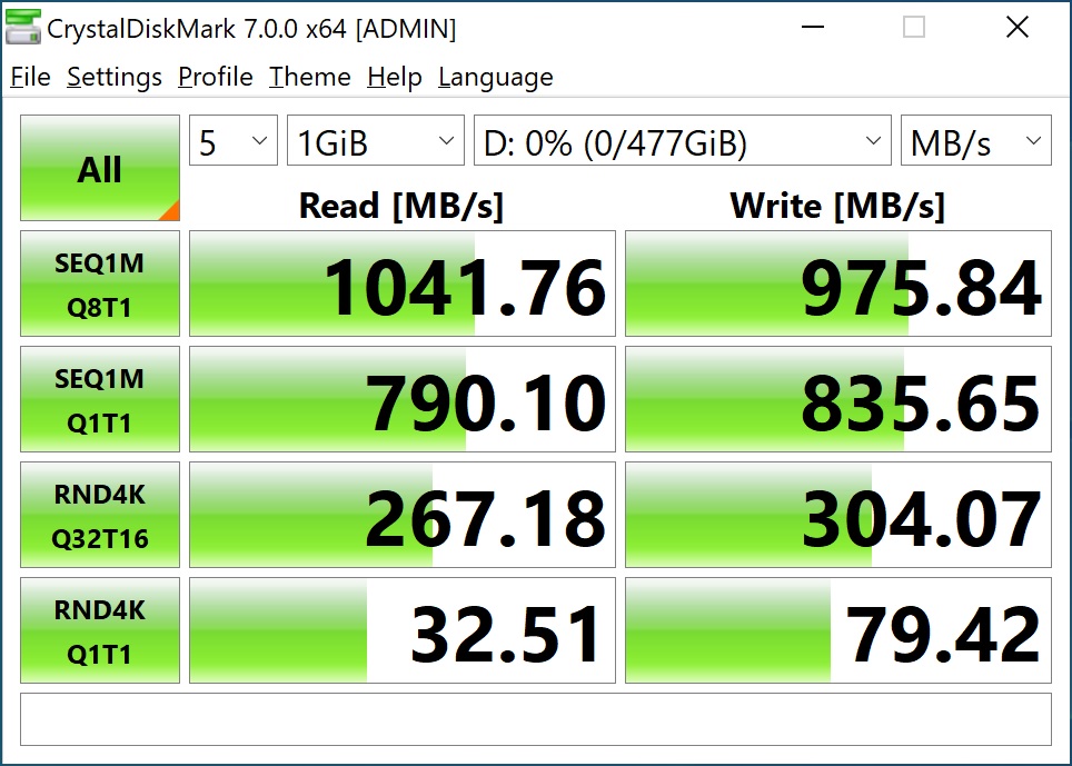 z490 pg velocita usb