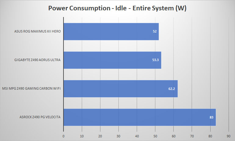 z490 power idle
