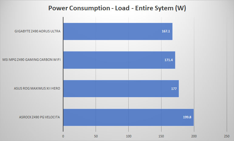 z490 power load