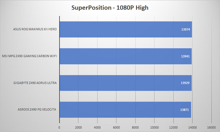 z490 sp 1080p high