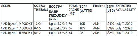 3000xt processors