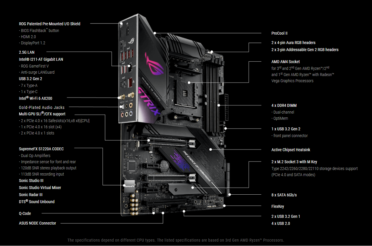 ASUS ROG Strix X570-E Gaming