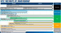 Intel NUC Roadmap 2020-2021 2