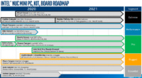 Intel NUC Roadmap 2020-2021
