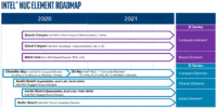 Intel NUC Roadmap 2020-2021 3