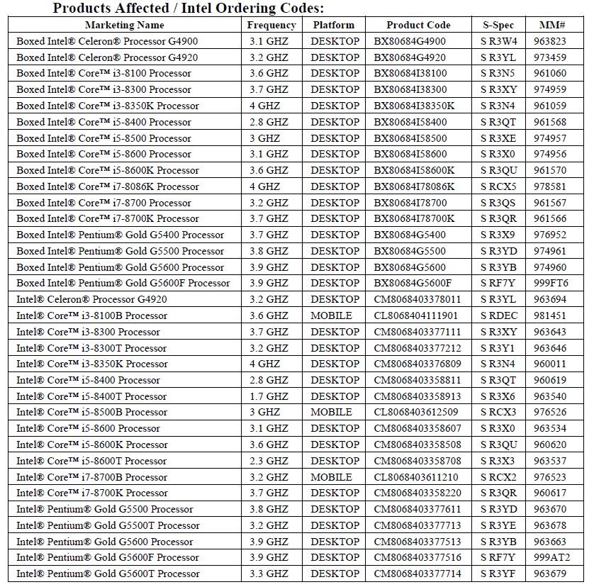 Intel 9th gen Coffee Lake CPU discontinuation list