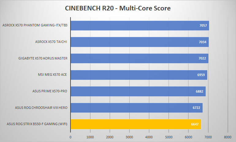 asus rog strix b550f gaming cine