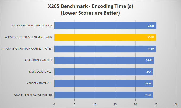 asus rog strix b550f gaming