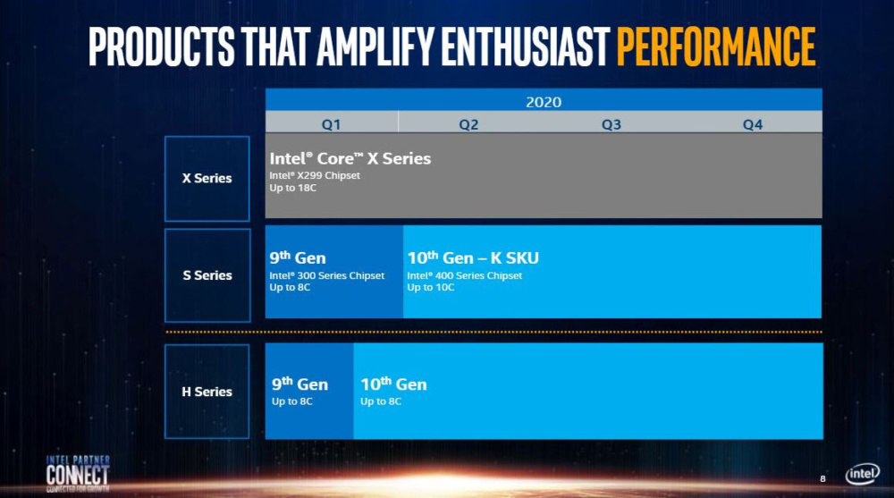 intel desktop roadmap