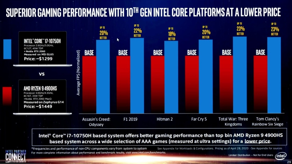 intel marketing laptops