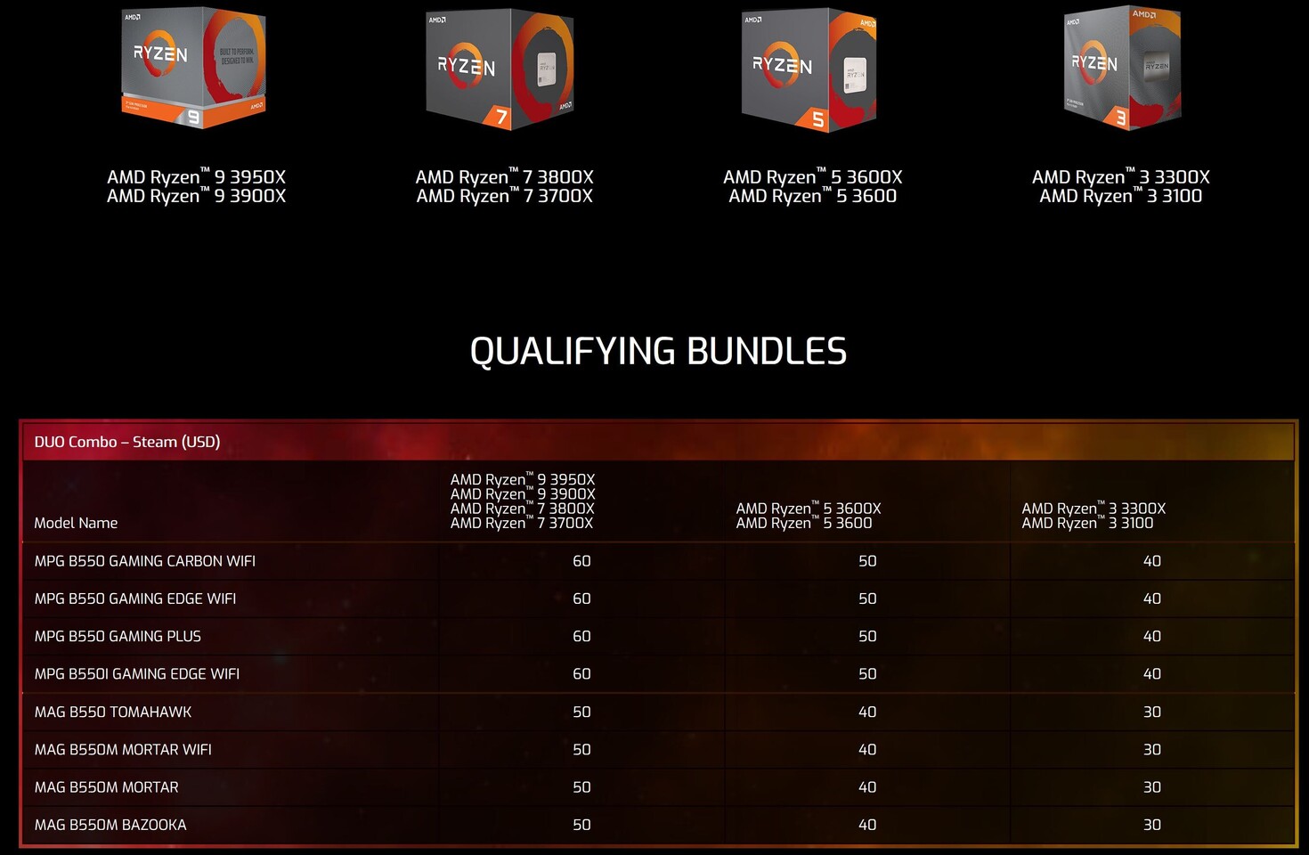 msi b550 bundles
