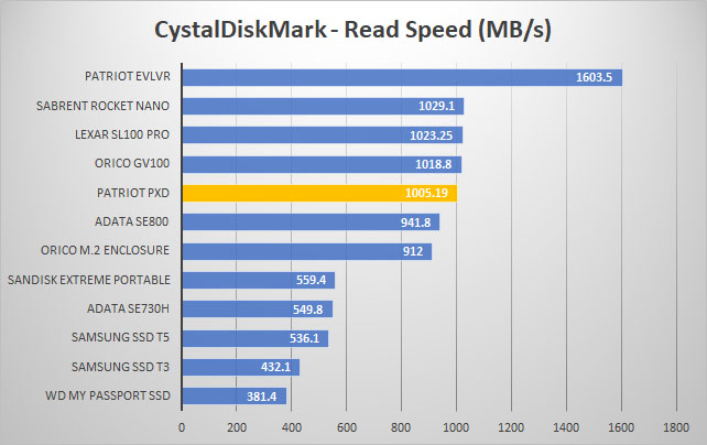 patriot pxd crystal read