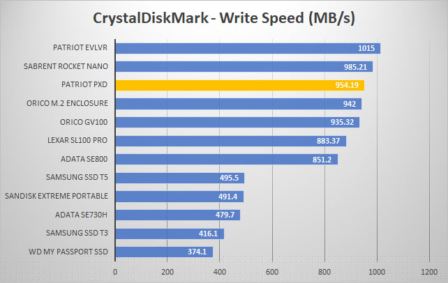 patriot pxd crystal write