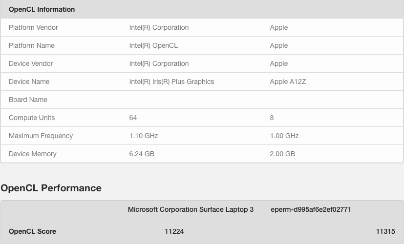 A12Z Bionic GPU benchmarks 2