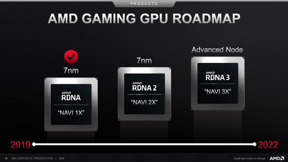 AMD RDNA 3 GPU