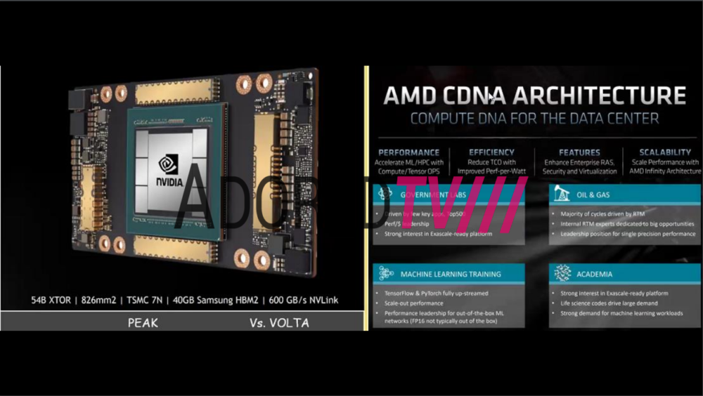AMD Radeon Instinct MI100 CDNA GPU FP32