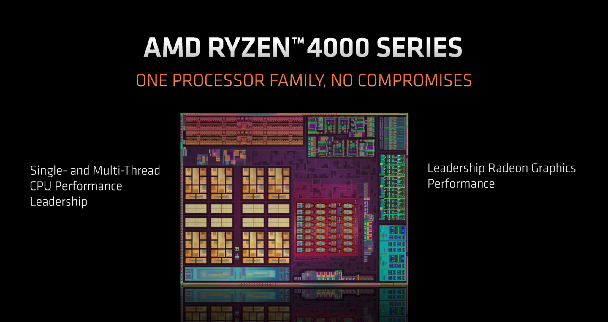 AMD Ryzen 4000 Renoir