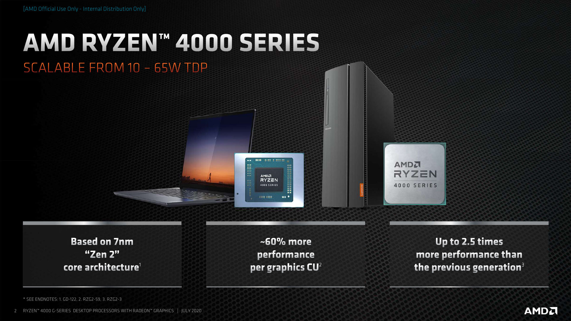 AMD Ryzen 4000 series