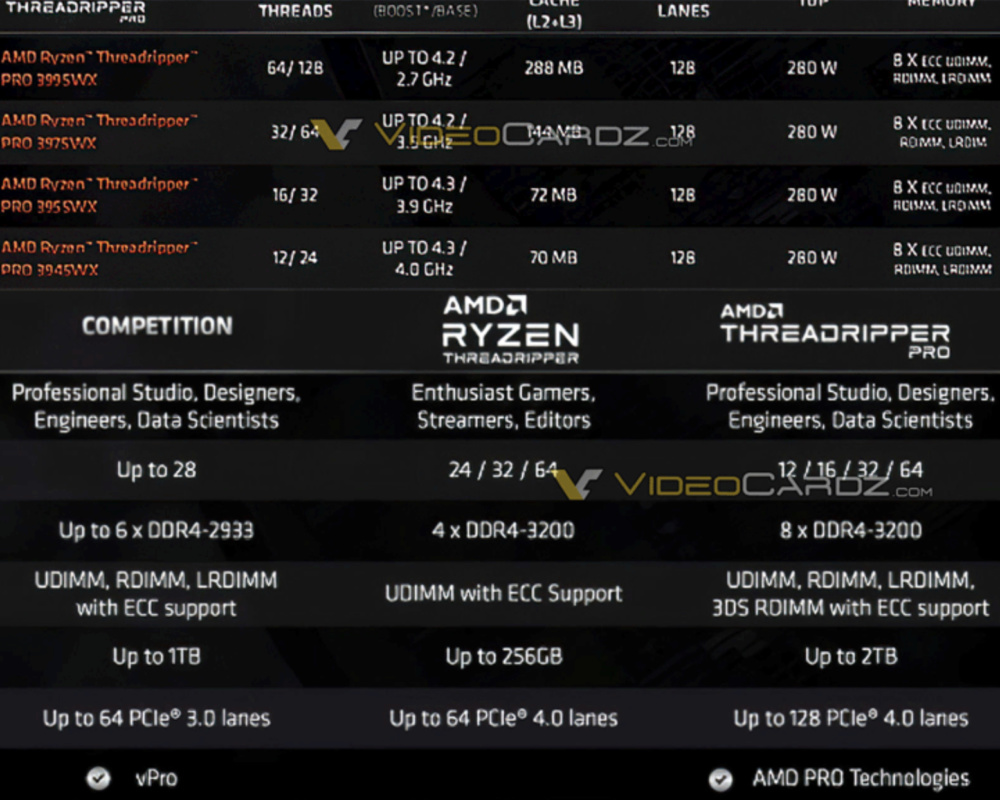 AMD Threadripper 39X5 lineup