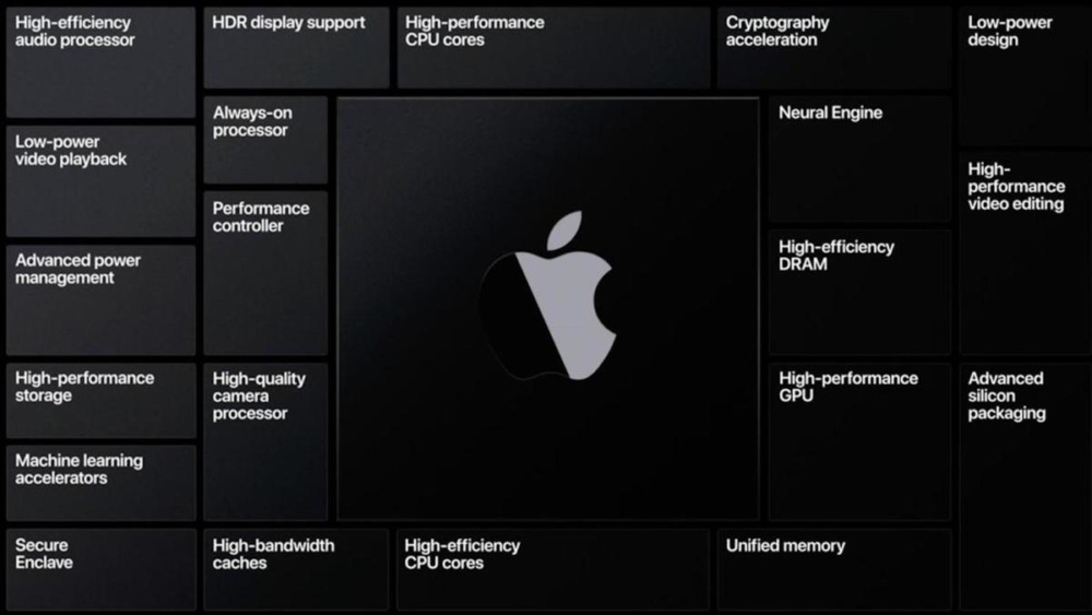 Apple Silicon