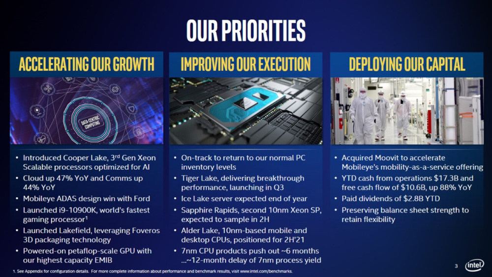 Intel 7nm Alder Lake delay