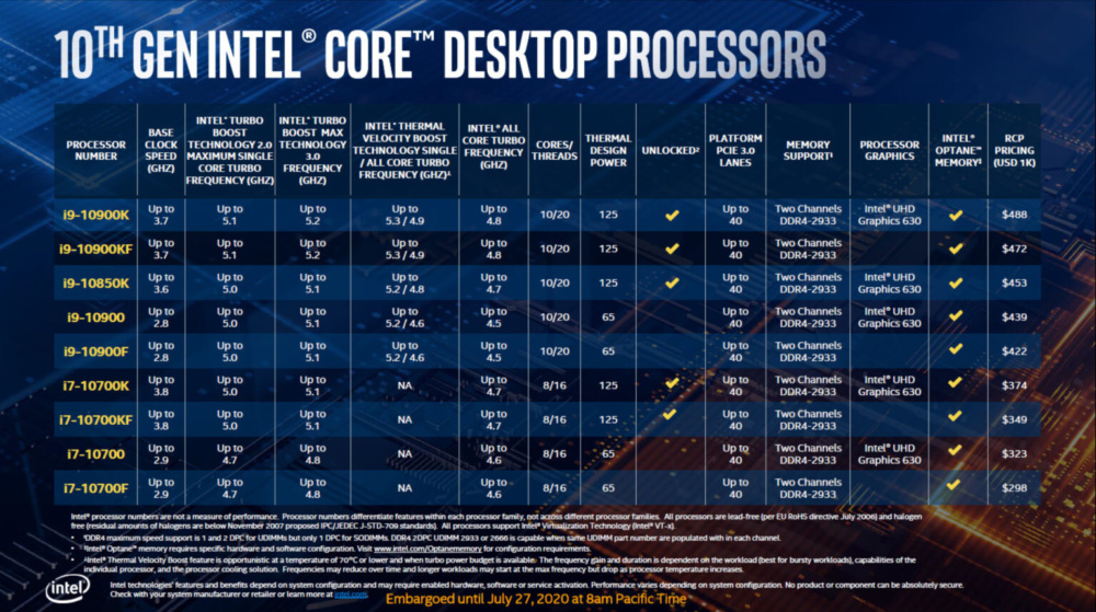 Intel Core i9 lineup