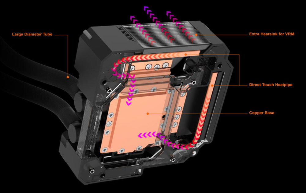 aorus waterforce 4
