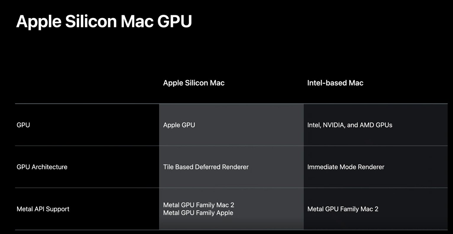 apple gpu