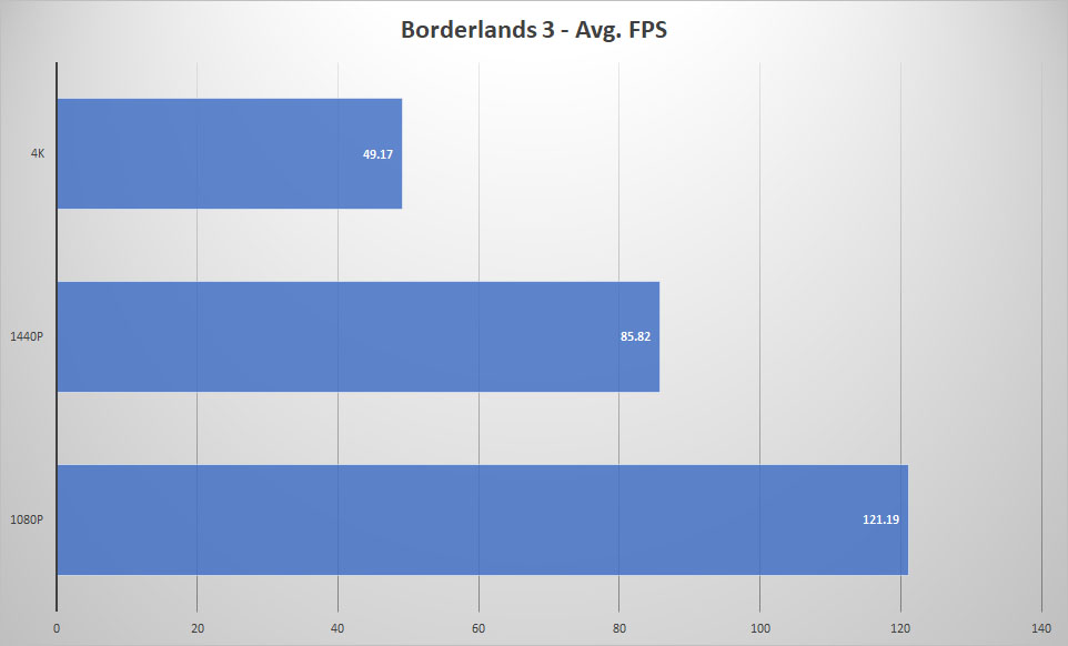 corsair one i200 borderlands3