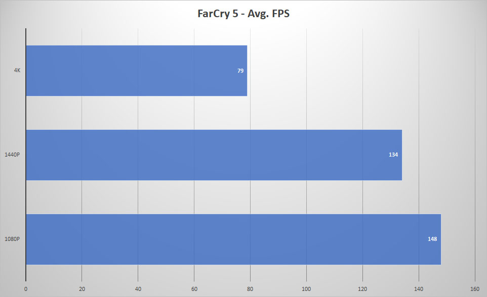corsair one i200 farcry5