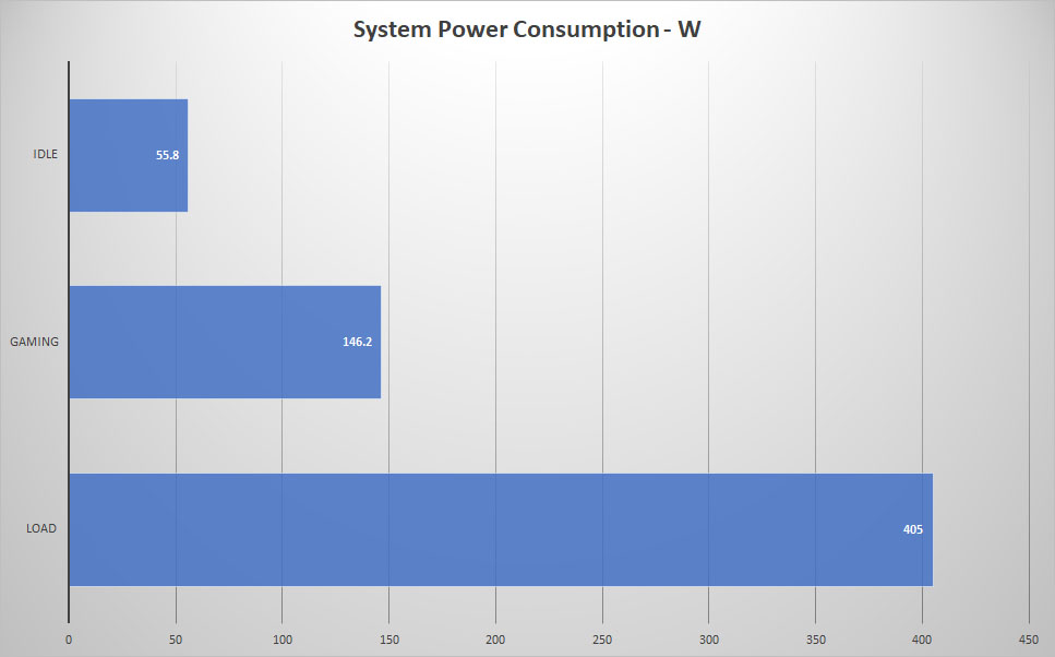 corsair one i200 power