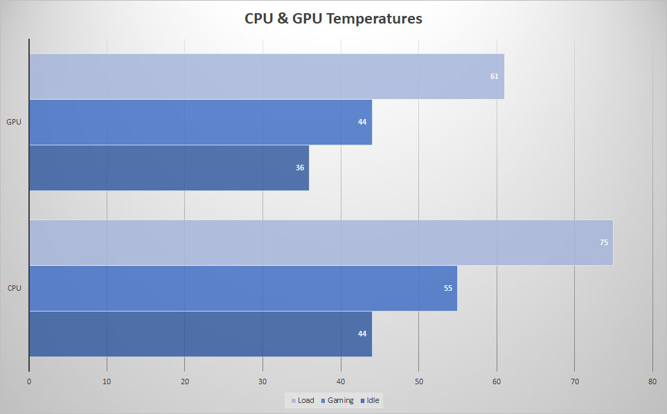 corsair one i200 temps