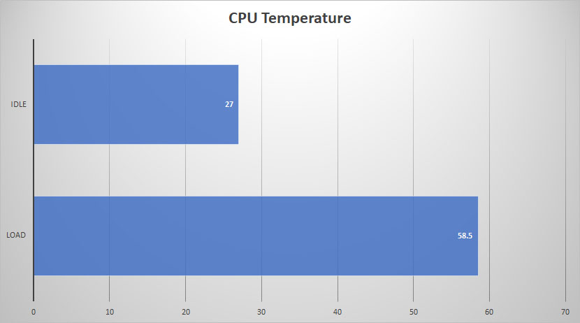 fsp twings cpu