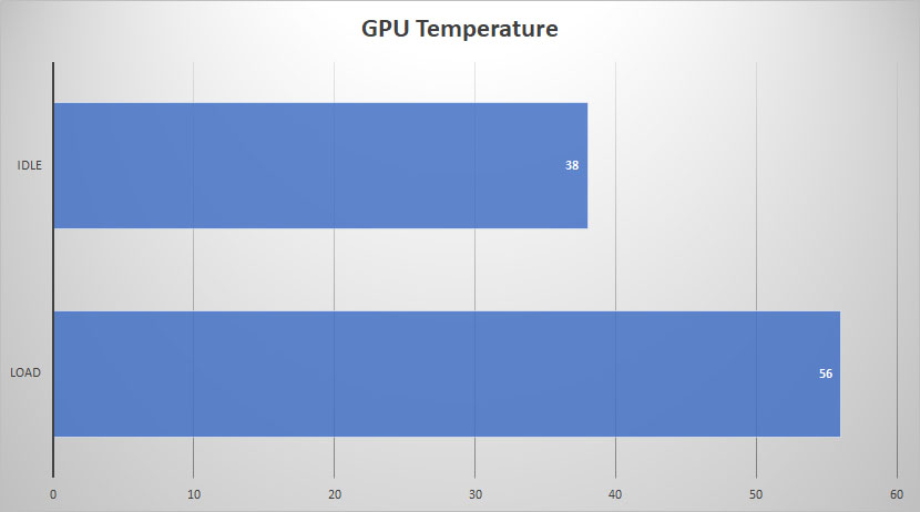 fsp twings gpu