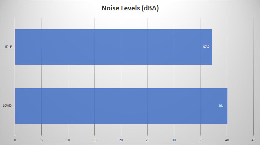 fsp twings noise